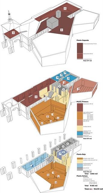 nuevo centro cultural pozuelo por fündc