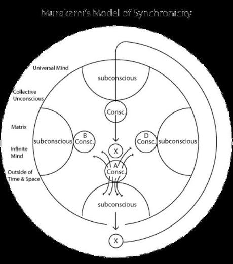 Creación de la Realidad