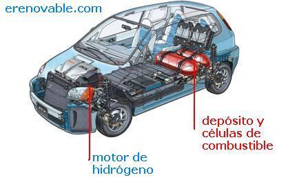 CONSUMO RESPONSABLE, para acabar con la contaminación mundial promover el uso del vehículo de hidrógeno o eléctrico