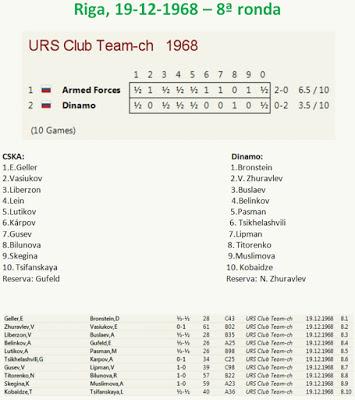 8ª ronda del Campeonato de la U.R.S.S. por Equipos, Riga - 1968
