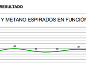 Test SIBO: resultados tengo hacer ahora