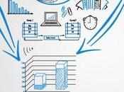 Pensamiento sistémico