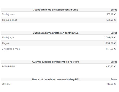 Como solicitar el subsidio por insuficiencia de cotización Online