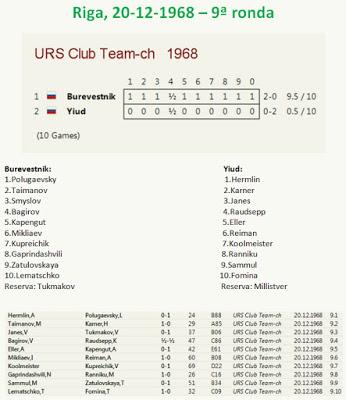 Antepenúltima ronda del Campeonato de la U.R.S.S. por Equipos, Riga - 1968