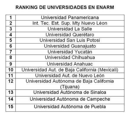 PUNTAJES MAXIMOS Y MINIMOS DEL EXAMEN ENARM DE LOS ÚLTIMOS AÑOS