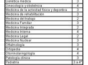 Puntajes maximos minimos examen enarm últimos años