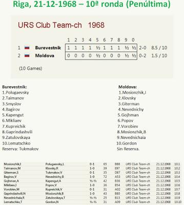Penúltima jornada del Campeonato de la U.R.S.S. por Equipos - Riga 1968