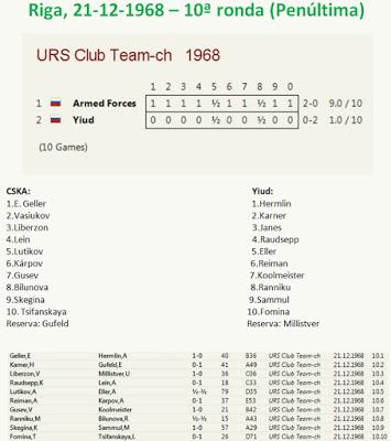 Penúltima jornada del Campeonato de la U.R.S.S. por Equipos - Riga 1968
