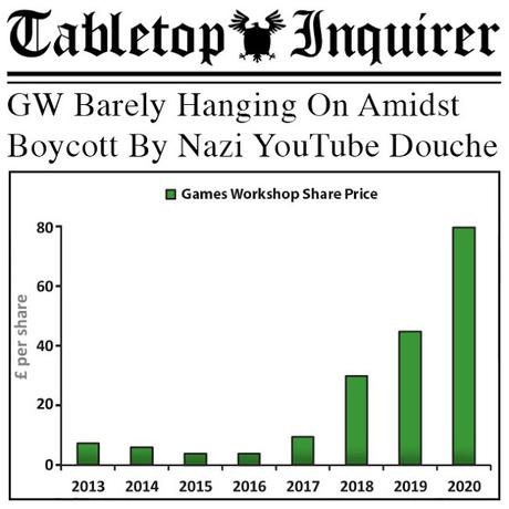 GW en la cresta de la ola aun con el Covid-19 GW en la cresta de la ola aun con el Covid-19