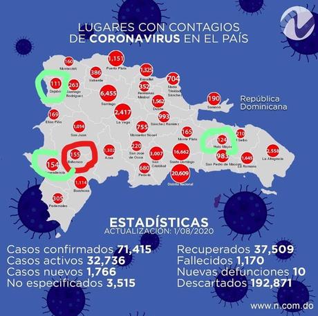 Bahoruco tiene 155 casos de Covid-19; más que Independencia, Hato Mayor y Dajabón.