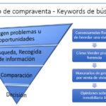 Si tuvieras que poner en una balanza los recursos y esfue...