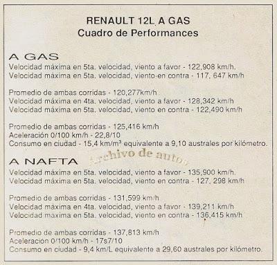 Renault 12 L con GNC Renault 12 L con GNC