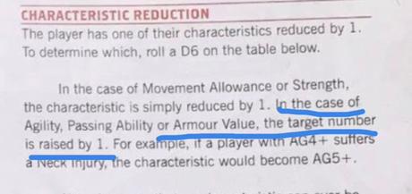 Primer gazapo en la edición filtrada de Blood Bowl?