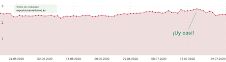 Vivir de un blog – Resumen de julio 2020 Vivir de un blog – Resumen de julio 2020