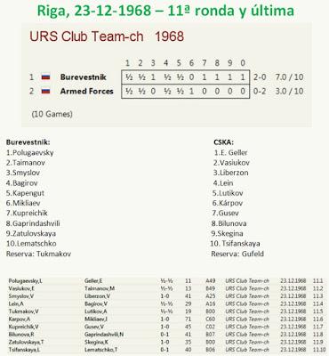 La Finalísima del Campeonato de la U.R.S.S. por Equipos celebrado en 1968 en Riga