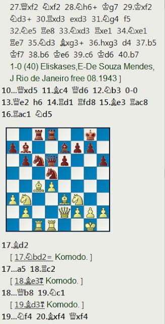 El Match-Torneo Juvenil de Leningrado, 20 de Marzo-8 de Abril de 1969