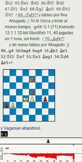 El Match-Torneo Juvenil de Leningrado, 20 de Marzo-8 de Abril de 1969