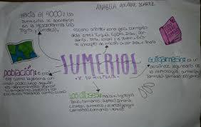 Arturo Illia su presidencia. Inicio. Quinto A de Economía