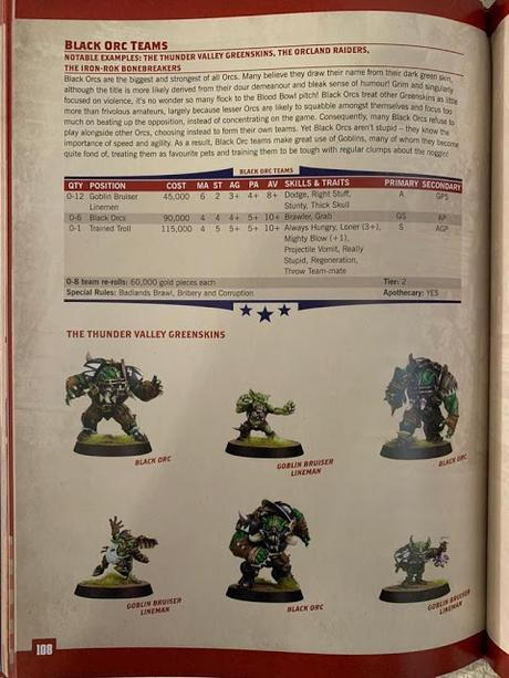 Filtrado el nuevo equipo orco de los Thunder Valley Greenskins (BB) Filtrado el nuevo equipo orco de los Thunder Valley Greenskins (BB)