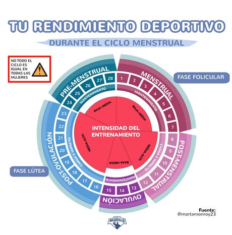 Según la Organización Mundial de la Salud (OMS), la inact...