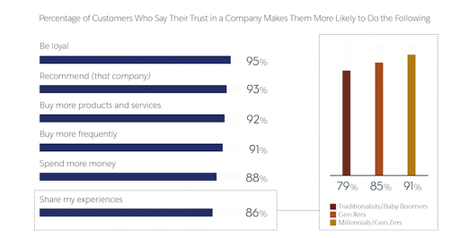 Por qué debemos estar centrados en el cliente (customer-centric)