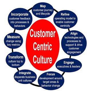 Por qué debemos estar centrados en el cliente (customer-centric)