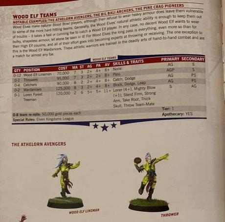 Blood Bowl: Más filtraciones y contrataque de GW con Varag Masticamuertos