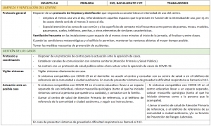 Medidas de prevención frente al Covid-19 en centros educativos 2020/2021