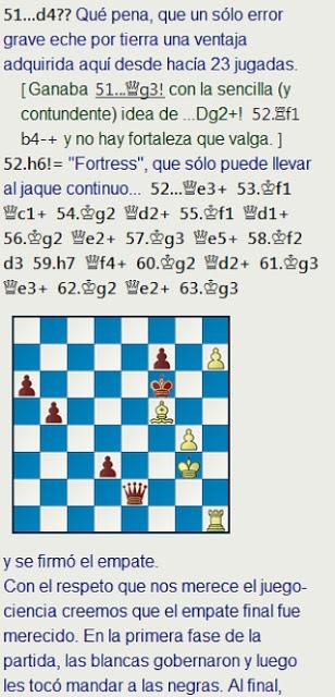 Nuevas tablas de Angel Fernández en la 2ª ronda del Campeonato de España de 1967