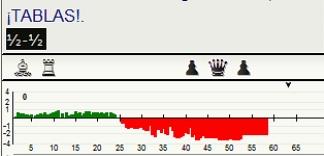 Nuevas tablas de Angel Fernández en la 2ª ronda del Campeonato de España de 1967