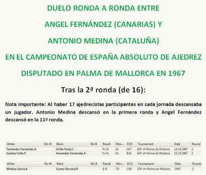 Nuevas tablas de Angel Fernández en la 2ª ronda del Campeonato de España de 1967