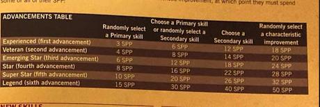 Se filtran dos tablas del nuevo Blood Bowl
