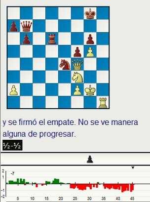 La tercera ronda de Kárpov en el Match-Torneo Juvenil de Leningrado, 1969 La tercera ronda de Kárpov en el Match-Torneo Juvenil de Leningrado, 1969