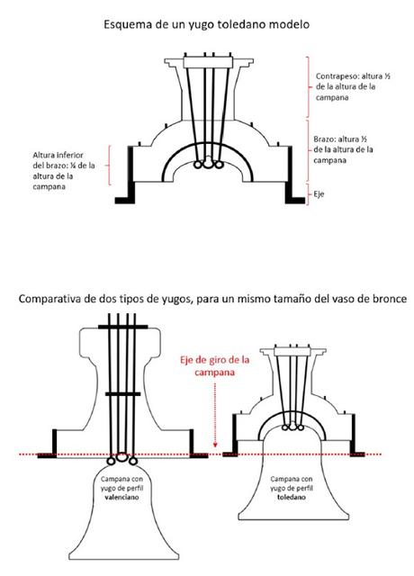 El Campanario y los Toques de la Iglesia Parroquial de La Puebla de Almoradiel, Toledo