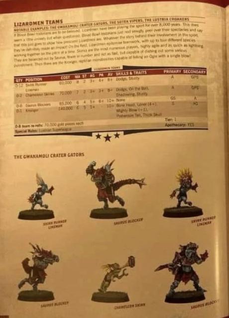 Otros seis rosters de Blood Bowl filtrados Otros seis rosters de Blood Bowl filtrados