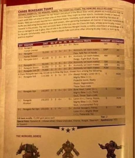 Otros seis rosters de Blood Bowl filtrados