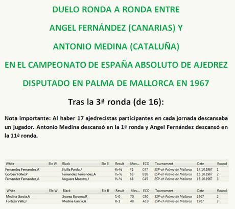 La partida de Angel Fernández contra Jaume Anguera, 3er clasificado en el Campeonato de España de 1967