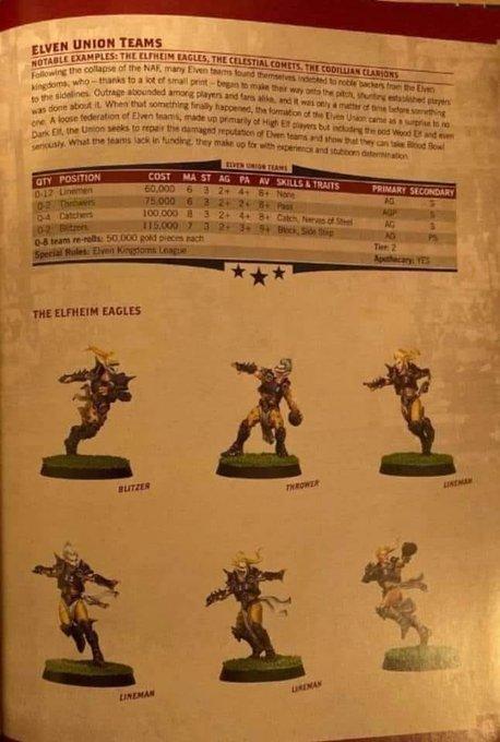 Otros seis rosters de Blood Bowl filtrados