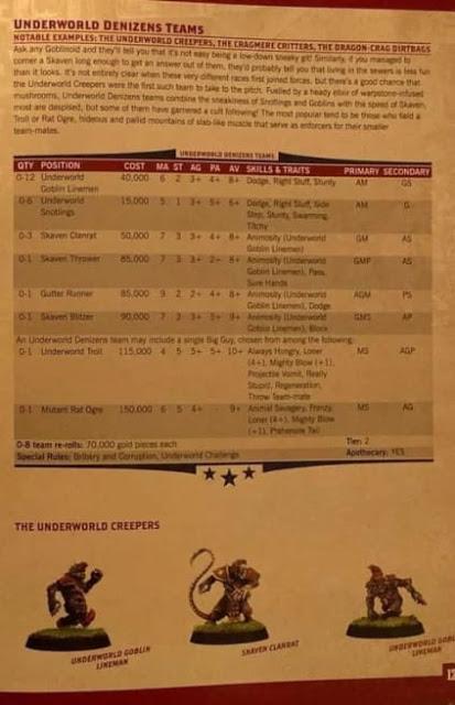 Otros seis rosters de Blood Bowl filtrados