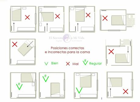 Posiciones para la cama en Feng Shui - Paperblog