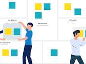 Utiliza Lean Canvas para modelar negocio