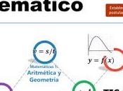 Template 3.1. Derivative Applications