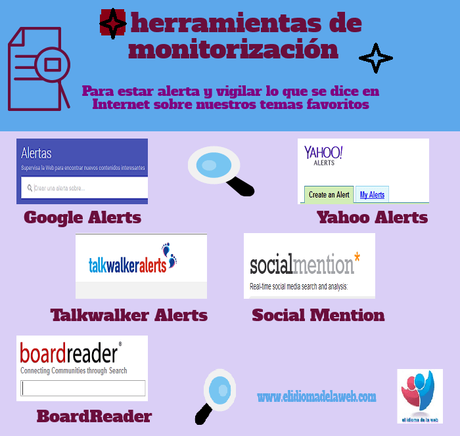 Herramientas de monitorización en internet