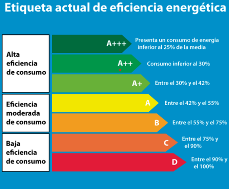 Porqué debería desconectar la lavadora o el lavavajillas cuando no lo este usando Porqué debería desconectar la lavadora o el lavavajillas cuando no lo este usando