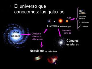 LA VÍA LÁCTEA LA VÍA LÁCTEA