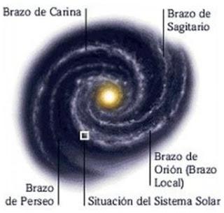 LA VÍA LÁCTEA LA VÍA LÁCTEA