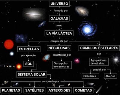 LA VÍA LÁCTEA LA VÍA LÁCTEA