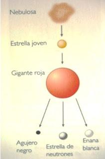 LA VÍA LÁCTEA LA VÍA LÁCTEA