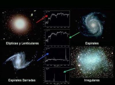 LAS GALAXIAS LAS GALAXIAS