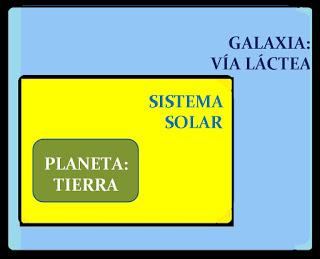 LAS GALAXIAS LAS GALAXIAS
